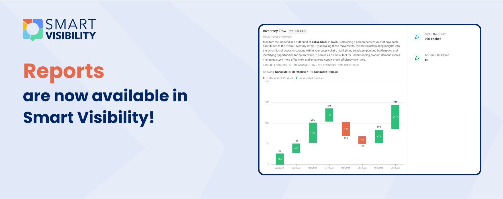 Try Smart Visibility Today!